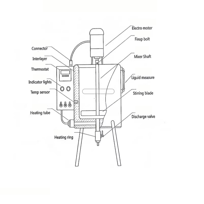 Lip Balm - 15L Lip Gloss Tube Filling Machine
